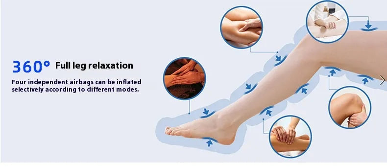 Diagram showing 360-degree full leg relaxation with airbag technology, featuring a foot and close-up illustrations.